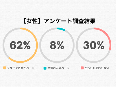 女性のアンケート調査結果