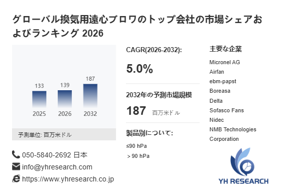 上記の図表／データは、YHResearchの最新レポート「グローバル換気用遠心ブロワのトップ会社の市場シェアおよびランキング 2026」から引用されています。