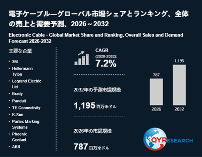 上記の図表/データは、QYResearchの最新レポート「電子ケーブル―グローバル市場シェアとランキング、全体の売上と需要予測、2026~2032」から引用されています。