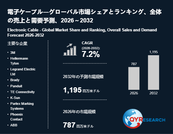上記の図表/データは、QYResearchの最新レポート「電子ケーブル―グローバル市場シェアとランキング、全体の売上と需要予測、2026~2032」から引用されています。