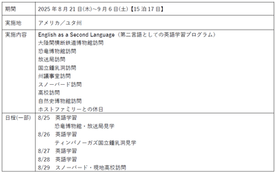 アメリカ短期語学留学(概要)
