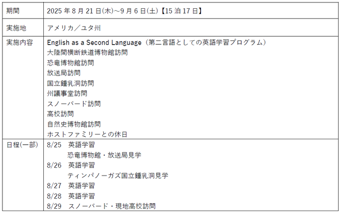 アメリカ短期語学留学(概要)