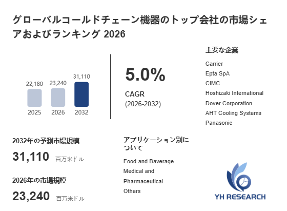 上記の図表／データは、YHResearchの最新レポート「グローバルコールドチェーン機器のトップ会社の市場シェアおよびランキング 2026」から引用されています。