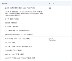 ラック、AWSの運用課題を解決する 「AWS運用支援サービス」を提供開始