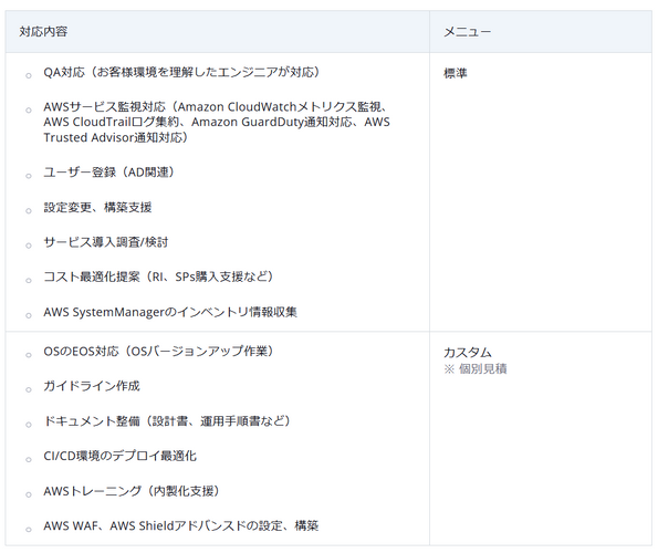 標準メニューとカスタムメニュー