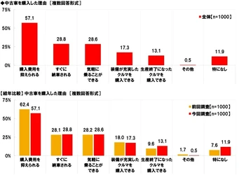 ホンダアクセス調べ　 “この人が中古車販売店の店員だったら 購入してしまう”と思う芸能人　 男性芸能人1位「所ジョージさん」 2位「木村拓哉さん」、 女性芸能人1位「天海祐希さん」 2位「北川景子さん」