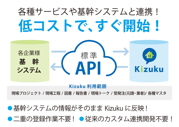 低コストですぐ連携開始!