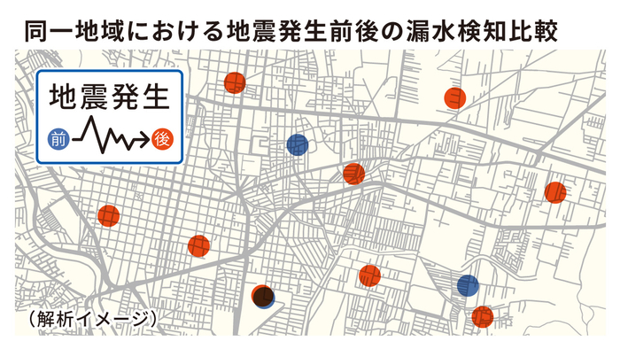 同一地域における地震発生前後の漏水検知比較(解析イメージ)