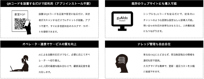 利用シーンは宿泊施設や飲食店などのサービス業から、会社などのビジネスシーンまで広く対応が可能となります
