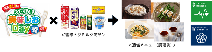 取り組み