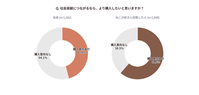 ＜TOPIC(5)：調査グラフ画像1＞