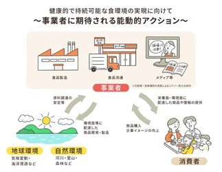 厚生労働省主体で推進する 「健康的で持続可能な食環境戦略イニシアチブ」 令和7年度参画事業者第1回募集を開始