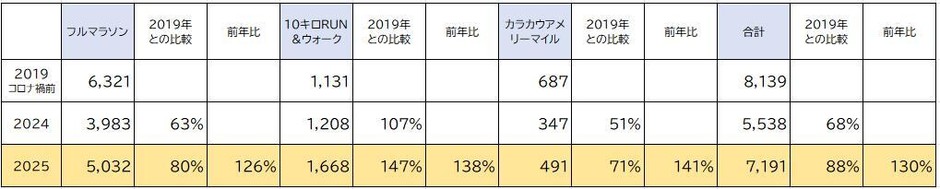 アーリーエントリーデータ