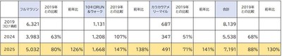 アーリーエントリーデータ