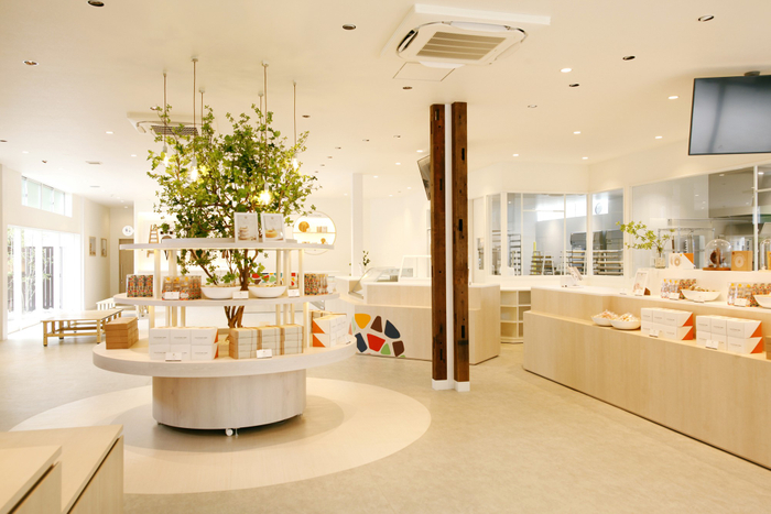 販売（3次産業）