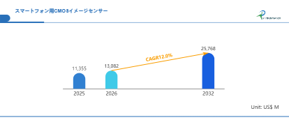世界スマートフォン用CMOSイメージセンサー市場の成長予測2026～2032