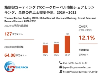 熱制御コーティング (TCC)市場規模分析レポート：2026年は64.08百万米ドルに到達予測