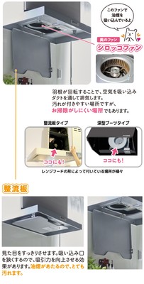 キッチン換気扇整流板