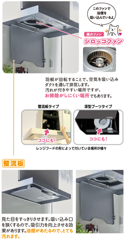 キッチン換気扇整流板