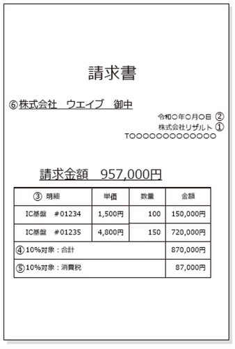 令和5年10月1日開始! インボイス制度への対応法も解説