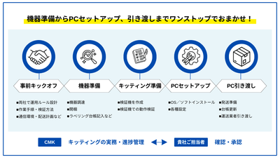 キッティングご利用イメージ