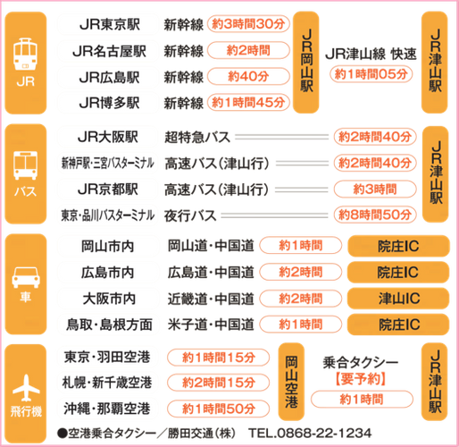 津山までの交通手段