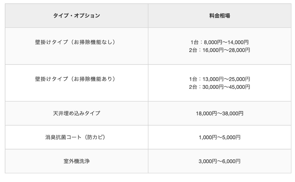 料金相場