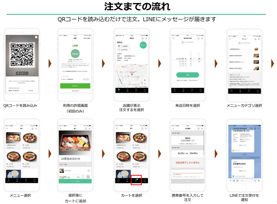表示される画面の順序に沿って選択していただくことで注文が完了(案内で使用されている画像は参考のものです)