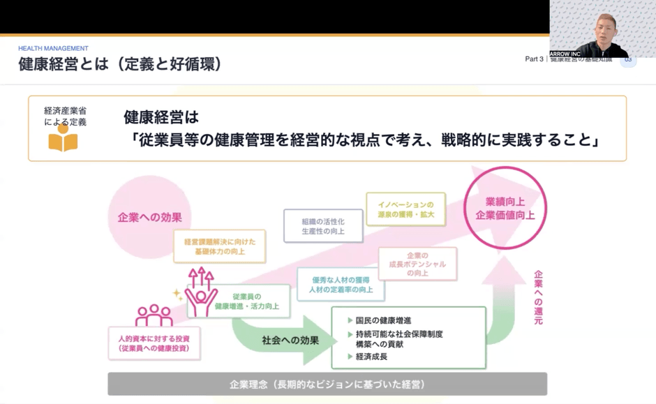 健康経営とは