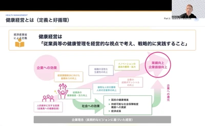 株式会社アローが12ヶ月伴走型プログラムを開始　 『介コネ健康経営エクセレンス協会』始動