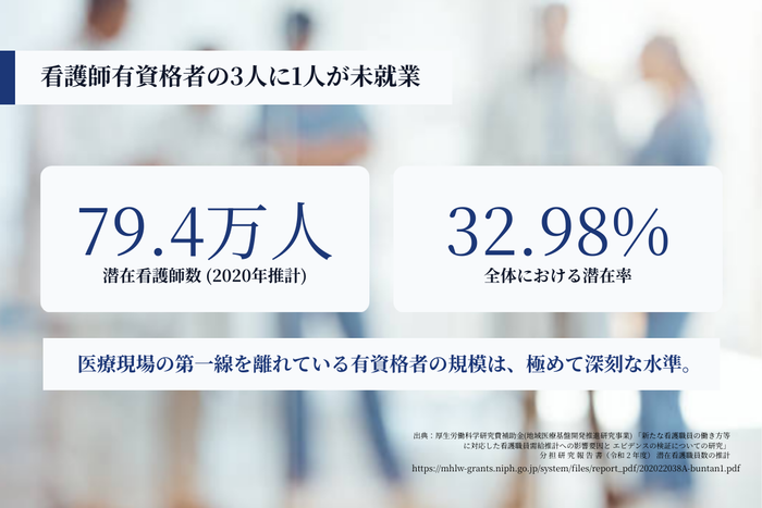 潜在看護師の数