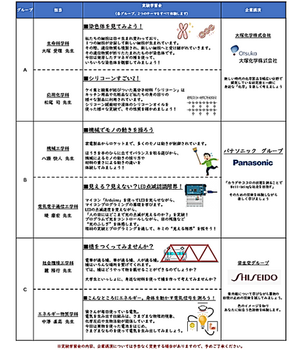 プログラム詳細