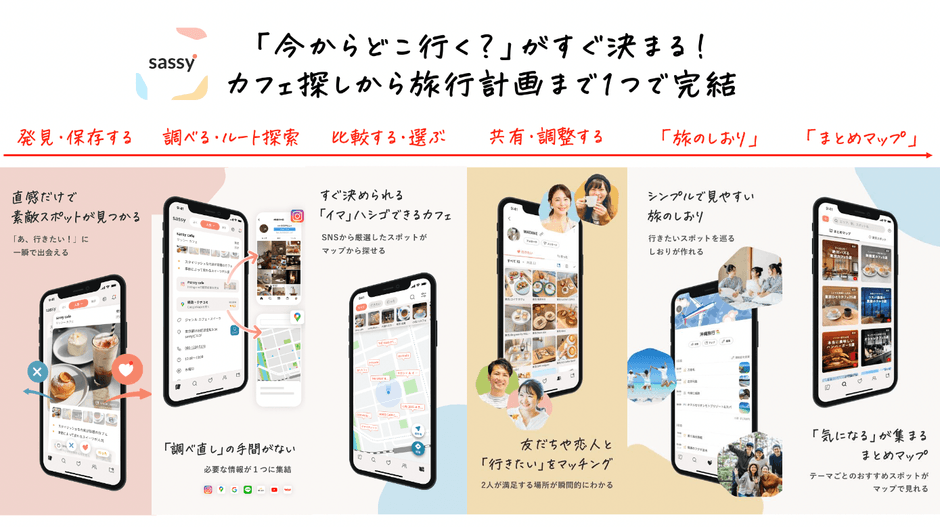 sassy概要