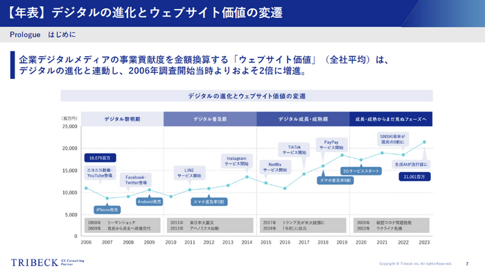 ホワイトペーパー内容(1)