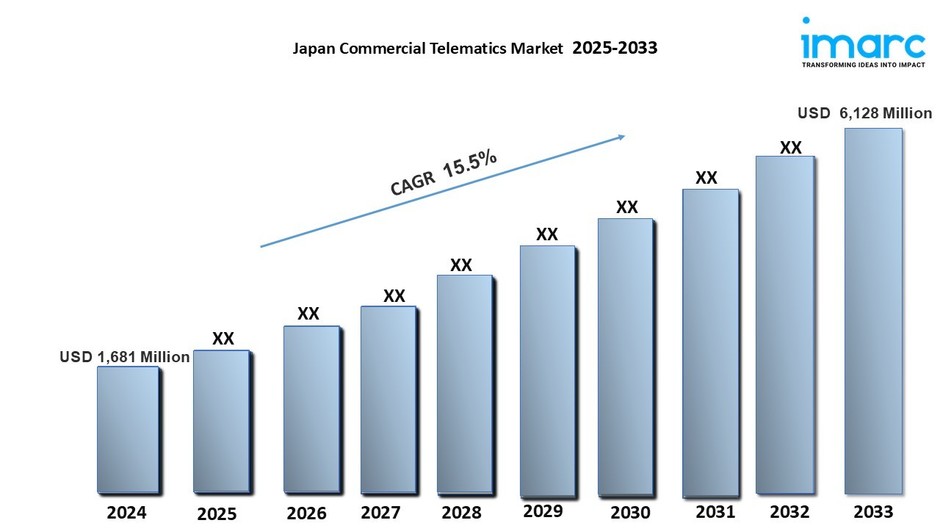 日本の商用テレマティクス市場