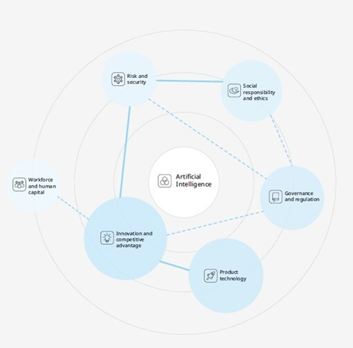 AI中心性モデル