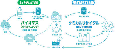バイオ&サーキュラークラッカー