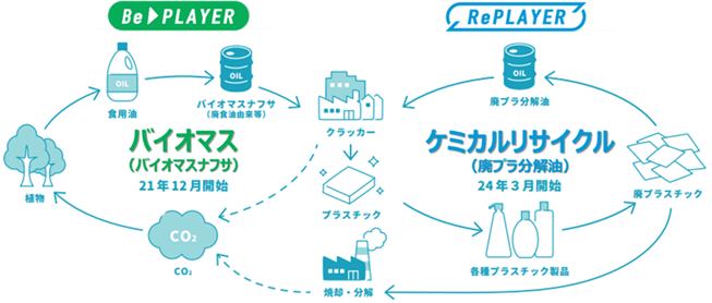 バイオ&サーキュラークラッカー