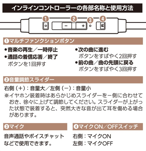 リモコン（インラインコントローラー）の各部名称と使用方法