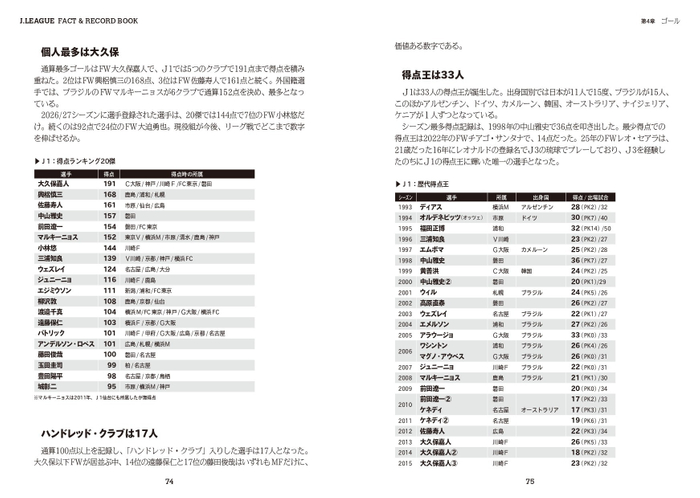 第4章　ゴール　得点王