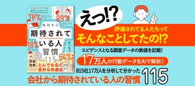 発売５日で大重版決定!!『815社17万人を分析してわかった 会社から期待されている人の習慣115』（越川 慎司［著］）特設サイト公開！