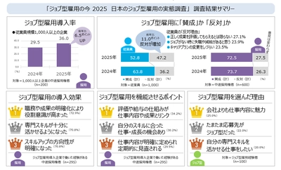 調査リリース：ジョブ型雇用の今 2025