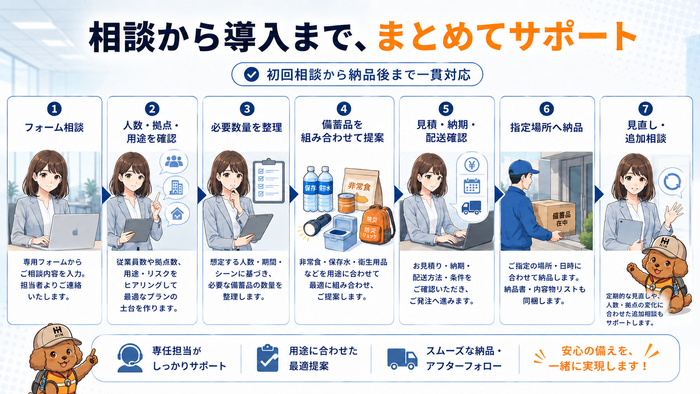 相談から導入までの流れ