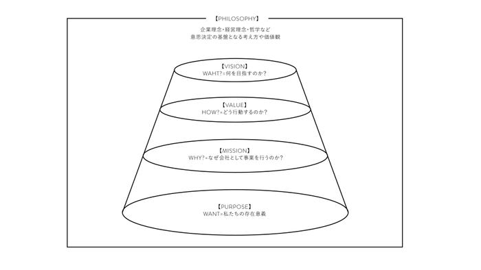 *実際の社内資料から抜粋