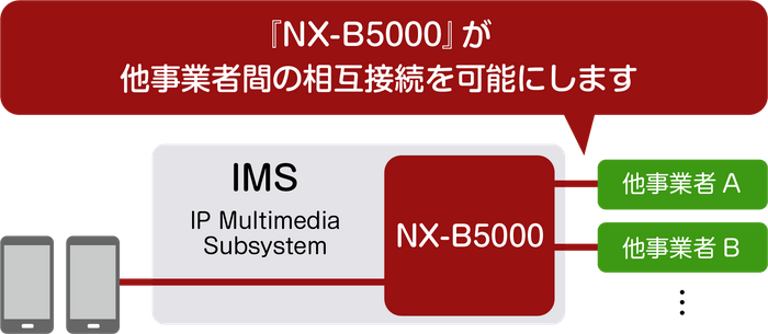 <NX-B5000接続イメージ図>