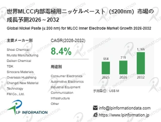 MLCC内部電極用ニッケルペースト（≤200nm）の世界市場：現状と展望、市場規模、競合分析、2026-2032年予測