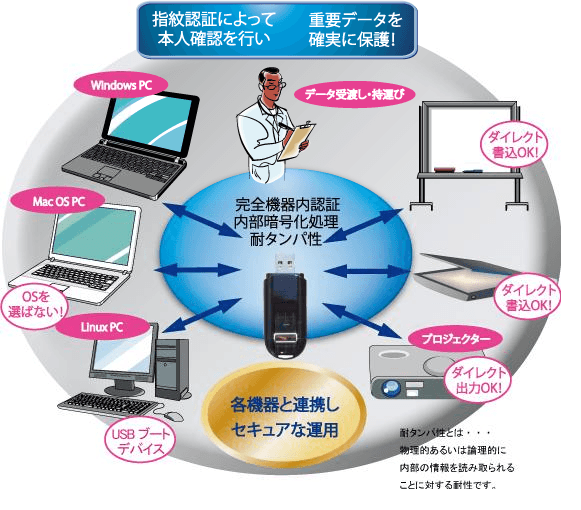 ISPX-A&M 利用シーン