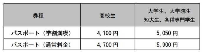 学割満喫パスポート価格