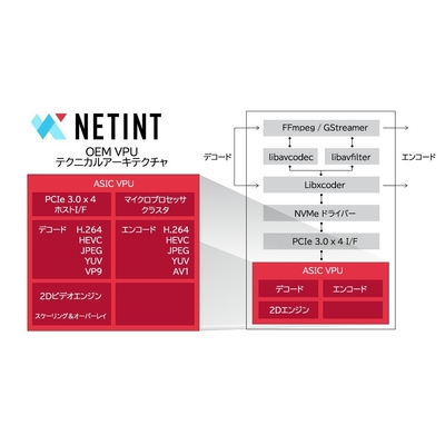 VPUのアーキテクチャ概要