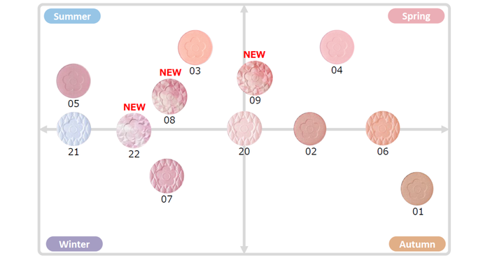 カラーチャート